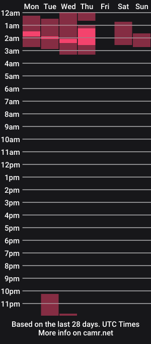 cam show schedule of horny_honeyy