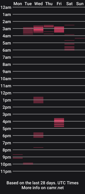 cam show schedule of horny_hubby0077