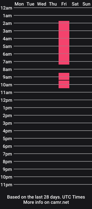 cam show schedule of horny_starr_