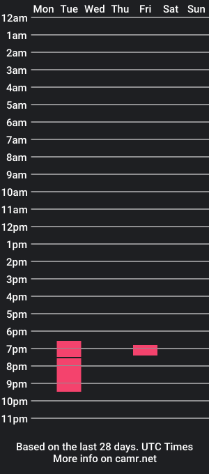 cam show schedule of hornyamaryllis