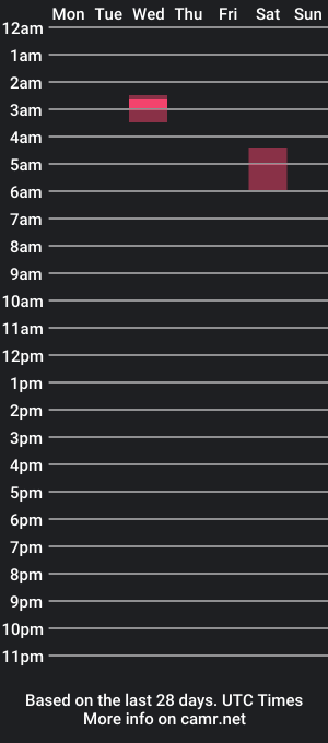 cam show schedule of hornyandopenminded