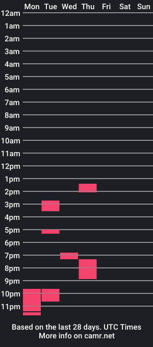 cam show schedule of hornybadist