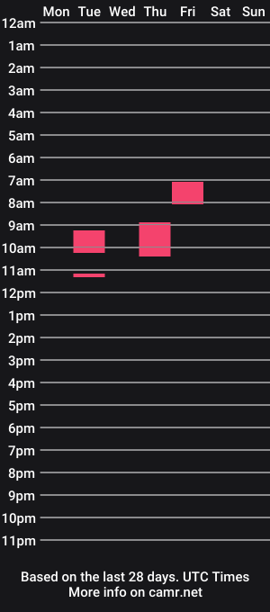 cam show schedule of hornybeard91