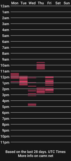 cam show schedule of hornybigtitts