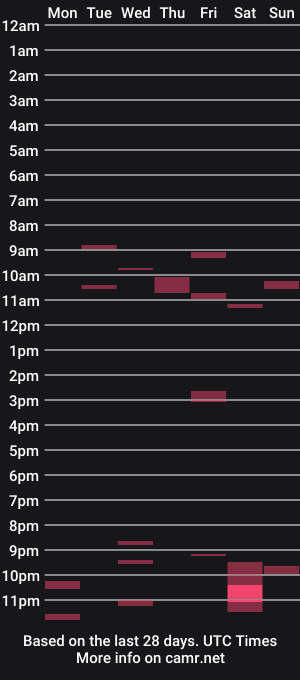 cam show schedule of hornybim8