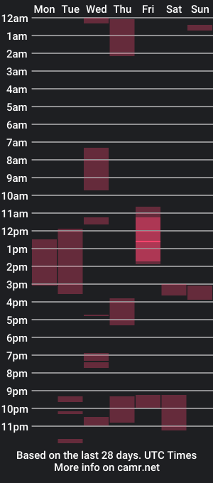 cam show schedule of hornybj17