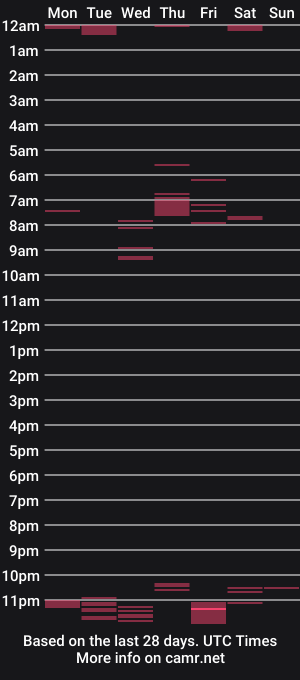cam show schedule of hornyblondieboyy