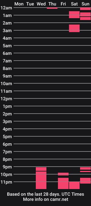 cam show schedule of hornyboobs18