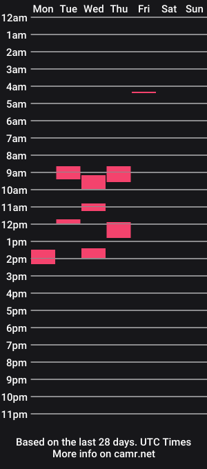 cam show schedule of hornyboy935