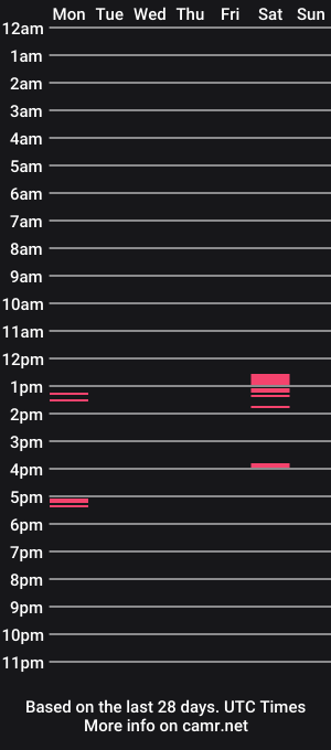 cam show schedule of hornyboyslutx