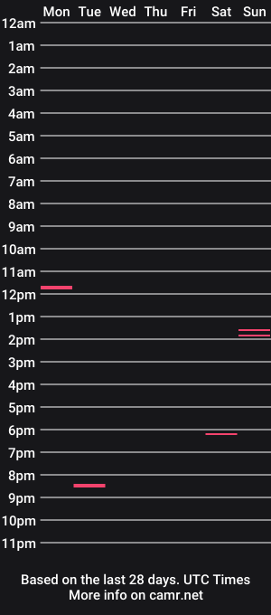 cam show schedule of hornyboyxxxy