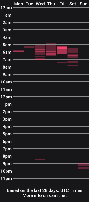 cam show schedule of hornybryce2k