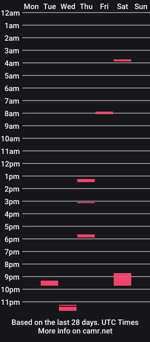 cam show schedule of hornybwc4ever