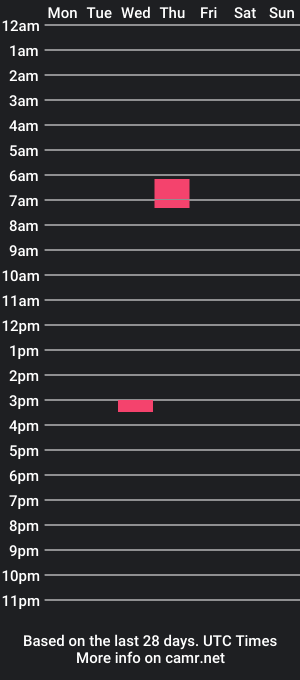 cam show schedule of hornycagedtrans