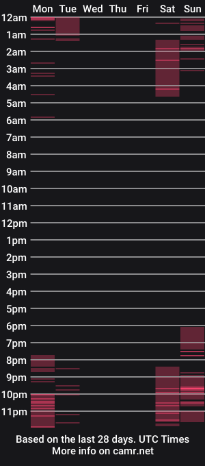 cam show schedule of hornycandy69