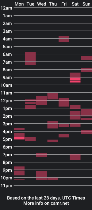 cam show schedule of hornycdncd