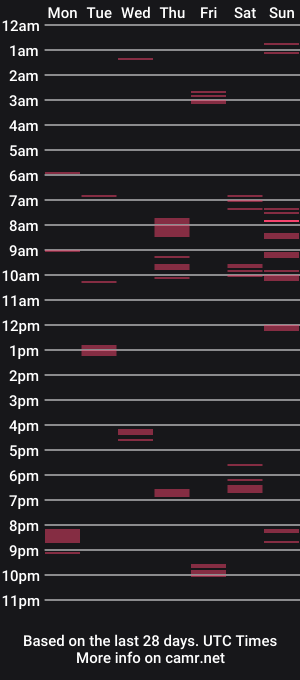 cam show schedule of hornychubbybear88