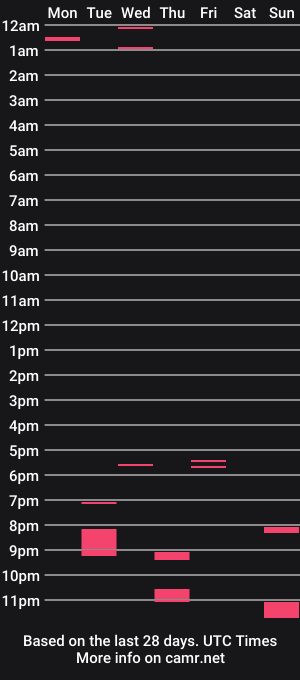 cam show schedule of hornycockiii