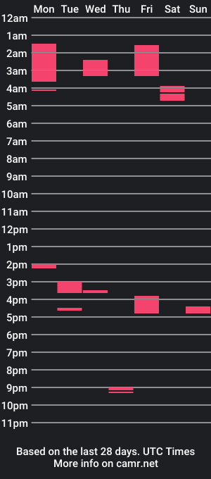 cam show schedule of hornycockjerker