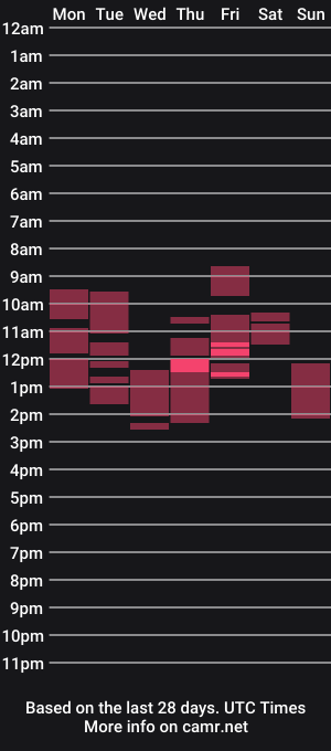 cam show schedule of hornycurvybabe