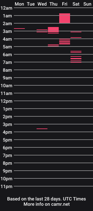 cam show schedule of hornydilf_4you420