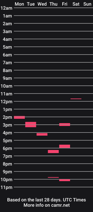 cam show schedule of hornyfrench89000