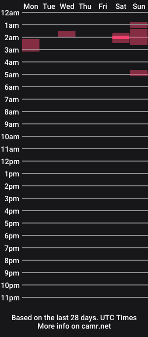 cam show schedule of hornyftmguy82