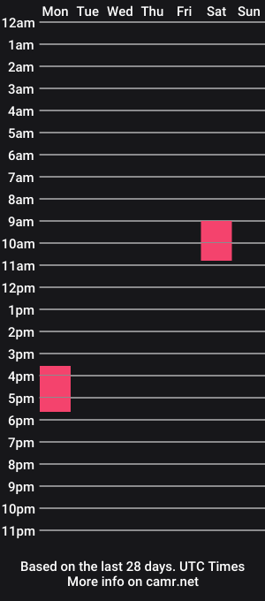 cam show schedule of hornygam3r