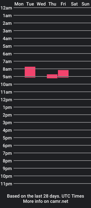 cam show schedule of hornygaren