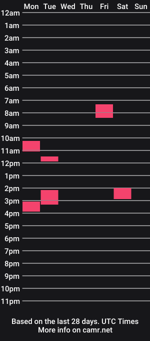 cam show schedule of hornygermanchris