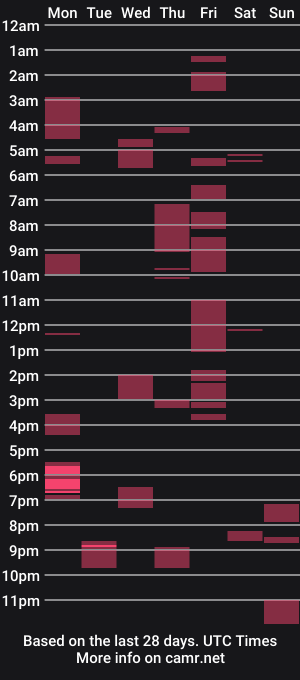 cam show schedule of hornygringo123