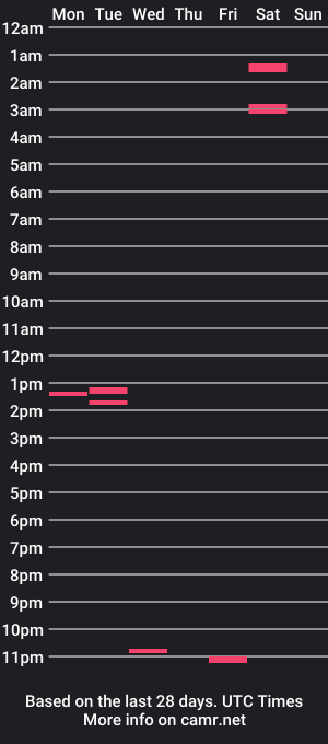 cam show schedule of hornyguy19q1