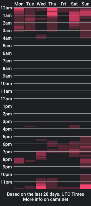 cam show schedule of hornyguyin713