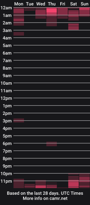 cam show schedule of hornyhothard_