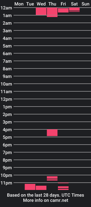 cam show schedule of hornyhothard__