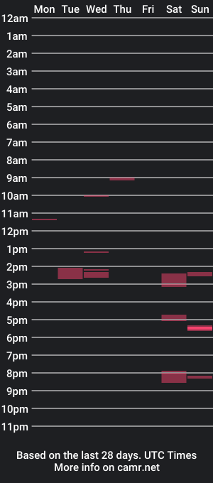 cam show schedule of hornyhung1994