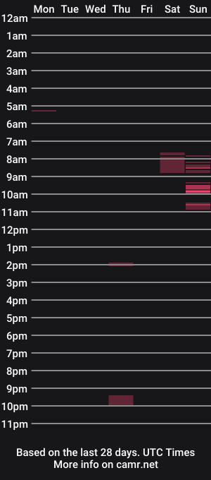 cam show schedule of hornyian91
