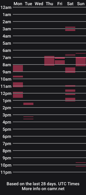 cam show schedule of hornyinky34