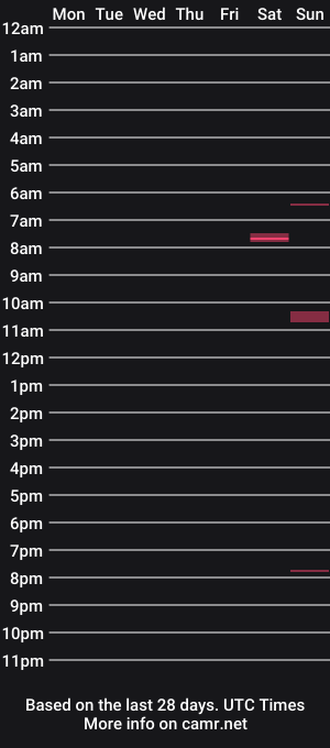 cam show schedule of hornyinthenight