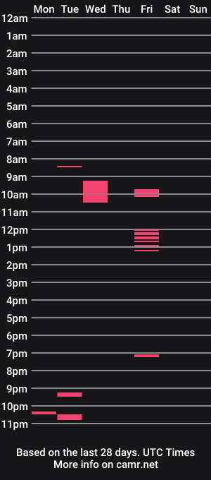 cam show schedule of hornyivar