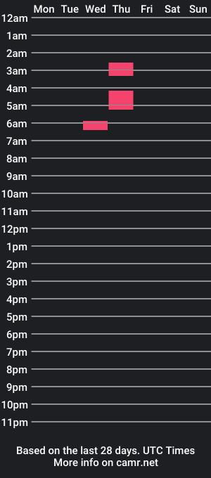 cam show schedule of hornyjake719