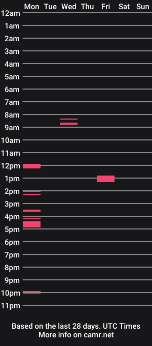 cam show schedule of hornylad094