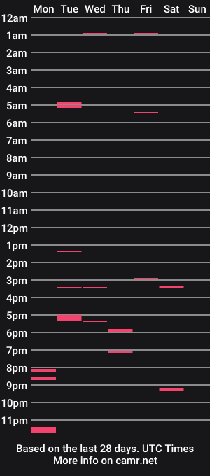 cam show schedule of hornyladaddy