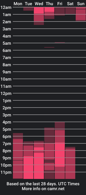 cam show schedule of hornylatimommy