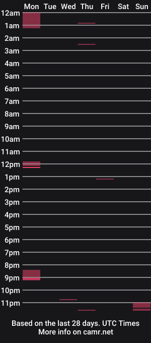 cam show schedule of hornylickingguy
