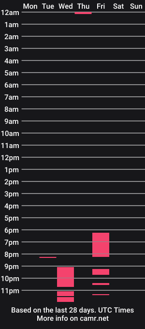 cam show schedule of hornylittleredhead21