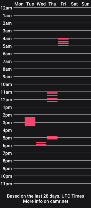 cam show schedule of hornylondo