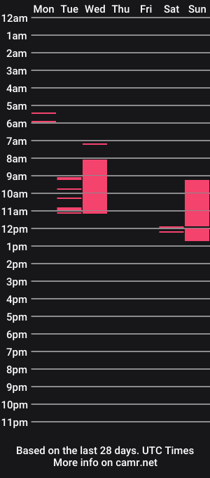cam show schedule of hornymale7919