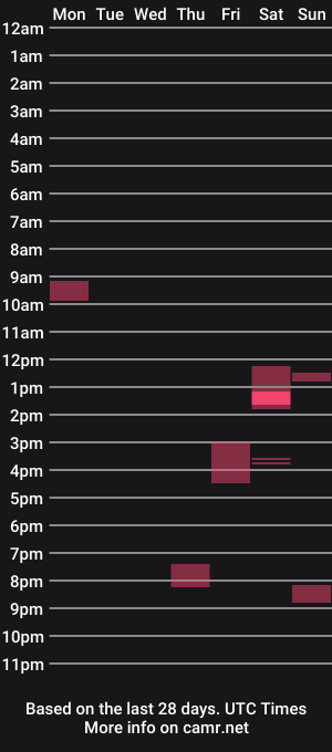 cam show schedule of hornymaleishere