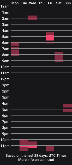 cam show schedule of hornymallu89